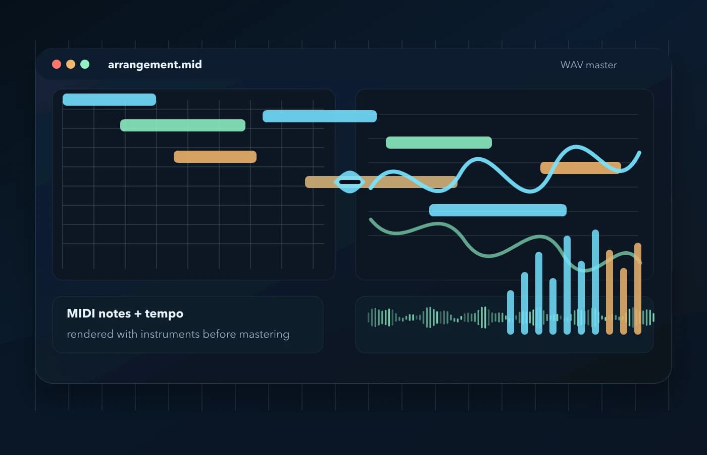 MIDI notes rendered into a WAV mastering waveform